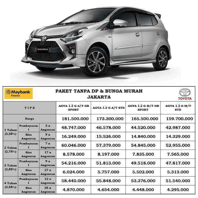 Agya 2017 Tanpa DP: Mungkinkah dan Apa Saja yang Perlu Diperhatikan?