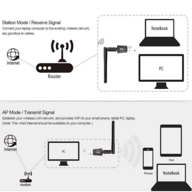 Doonjiey receptor USB adaptador WiFi antena WiFi de banda Dual 802.11ac 2,4 GHz