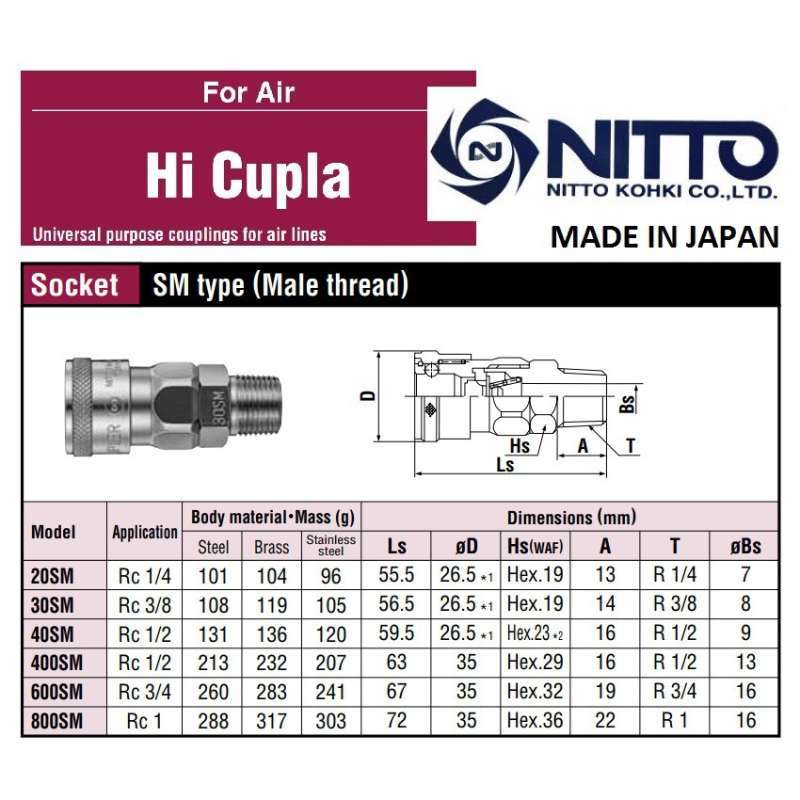 Socket 40sm Jual Nitto Kohki Coupler 20 Sm Original Murah - Harga Diskon Maret 2024 ...