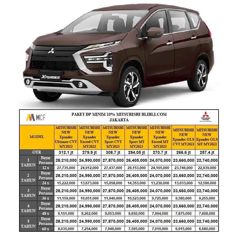 Jual Mitsubishi New Xpander Ultimate Mobil [paket Dp Murni 10] 36
