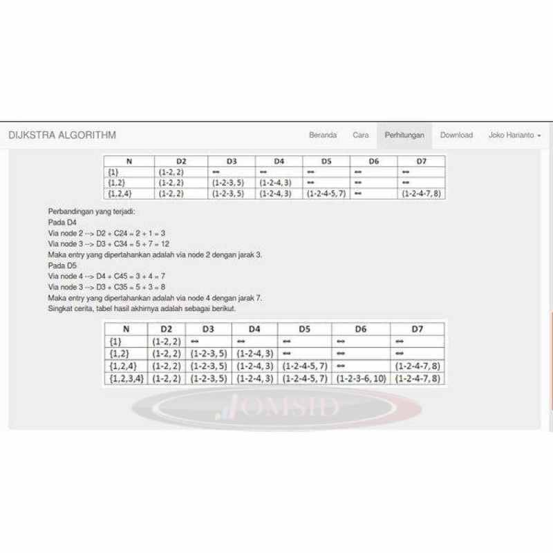 Jual Aplikasi Penentu Jalur Dengan Algoritma Dijkstra Full Source Code ...