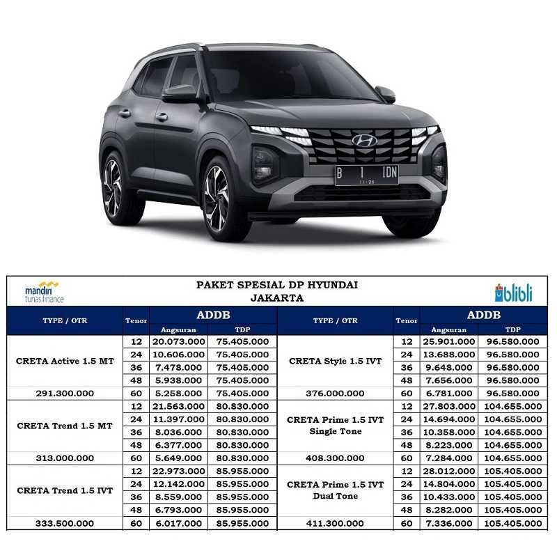 Jual Hyundai Creta Trend 1.5 Mobil [Paket ADDB Spesial DP] di Seller