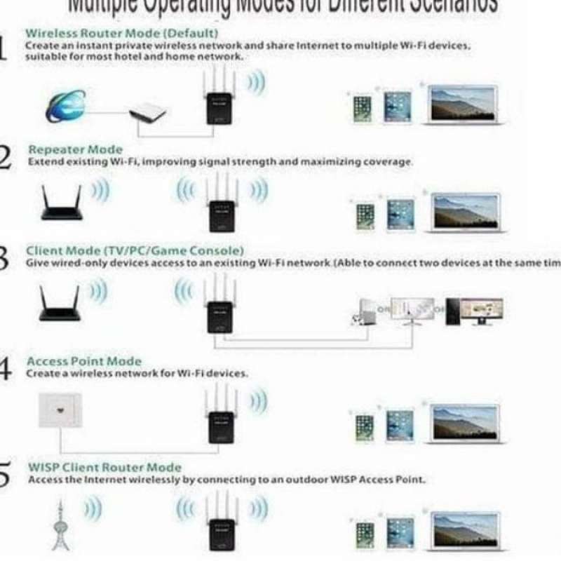 Promo Pix-link 300m Wireless Wifi Range Extender Router Penguat Signal ...