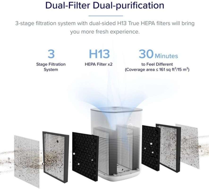 Jual Levoit Replacement Filter Air Purifier LVH128 HEPA H13 Dual