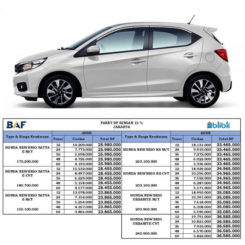 Jual Honda Brio RS Mobil [Paket DP Ringan 15] di Seller Leasing BAF