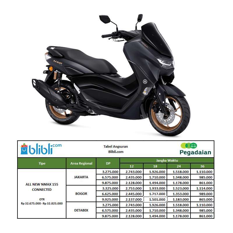 Jual Pegadaian - [DP] Yamaha All New Nmax 155 Connected Non ABS Version ...