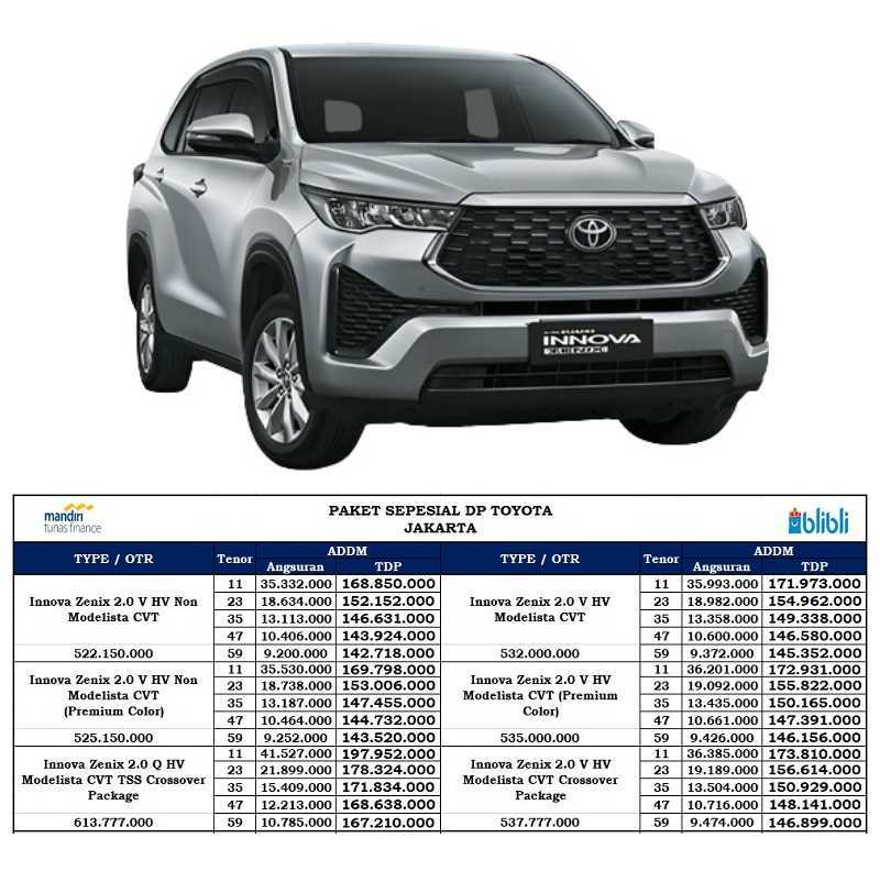 Jual Toyota All New Kijang Innova Zenix 2.0 V HV Modelista Compact
