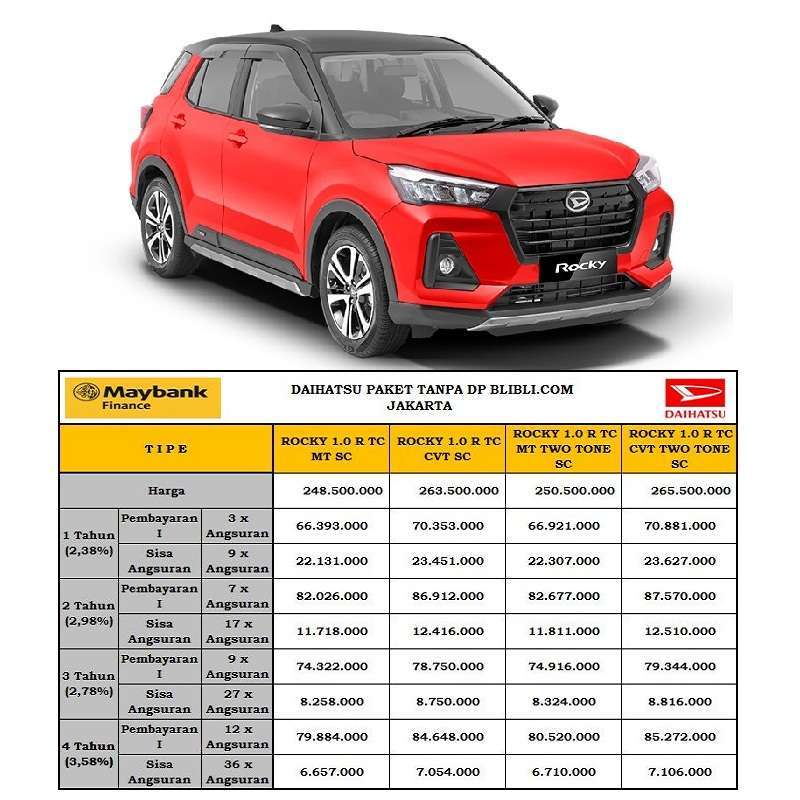 Jual Daihatsu Rocky 1.0 R TC CVT Two Tone SC Mobil [Paket Tanpa DP] 9