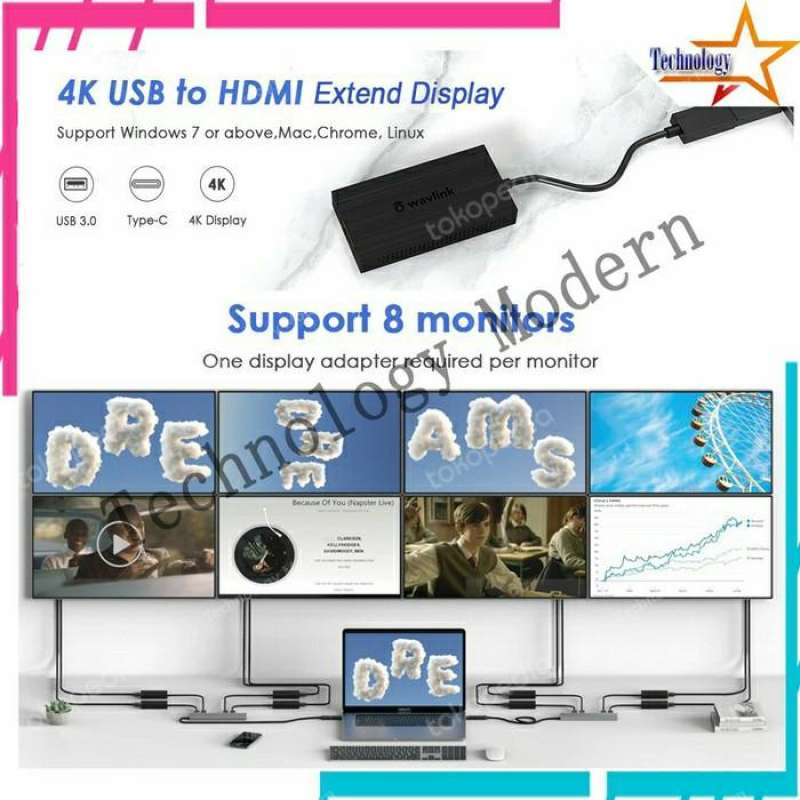 Jual Multi Monitor HDMI Multiviewer Extend Display 1 PC utk 9 Screen
