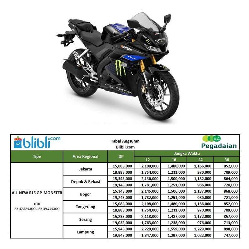 Jual Pegadaian - Yamaha All New R15 Monster Energy Moto GP Edition ...