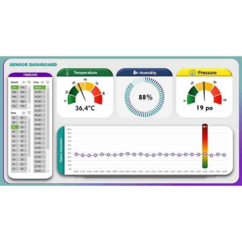 Promo Template Excel Dashboard Untuk Presentasi Temperature, Humidity and Pressure Dashboard