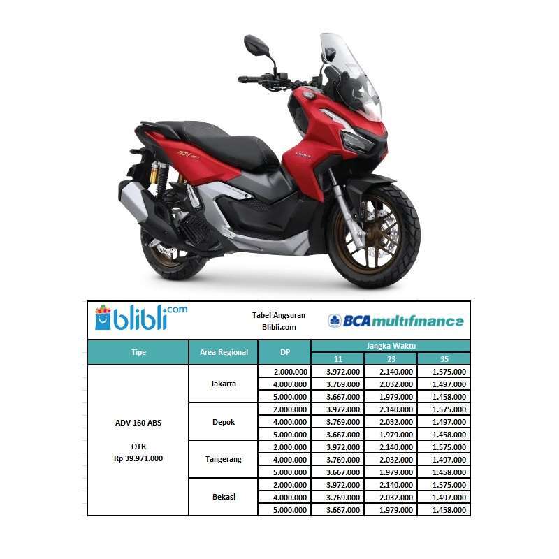 Jual [dp] - Program Karyawan - Honda Adv 160 Abs Sepeda Motor [otr ...