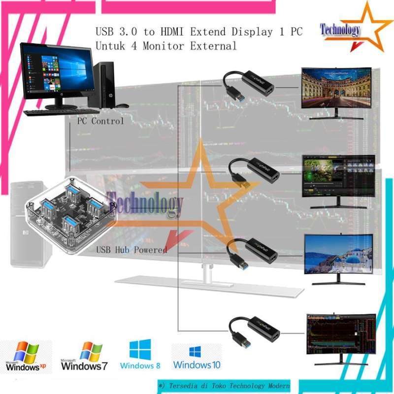 Jual HDMI Extend Display 4 Monitor (Tampil bedabeda Tiap TV) USB 3.0