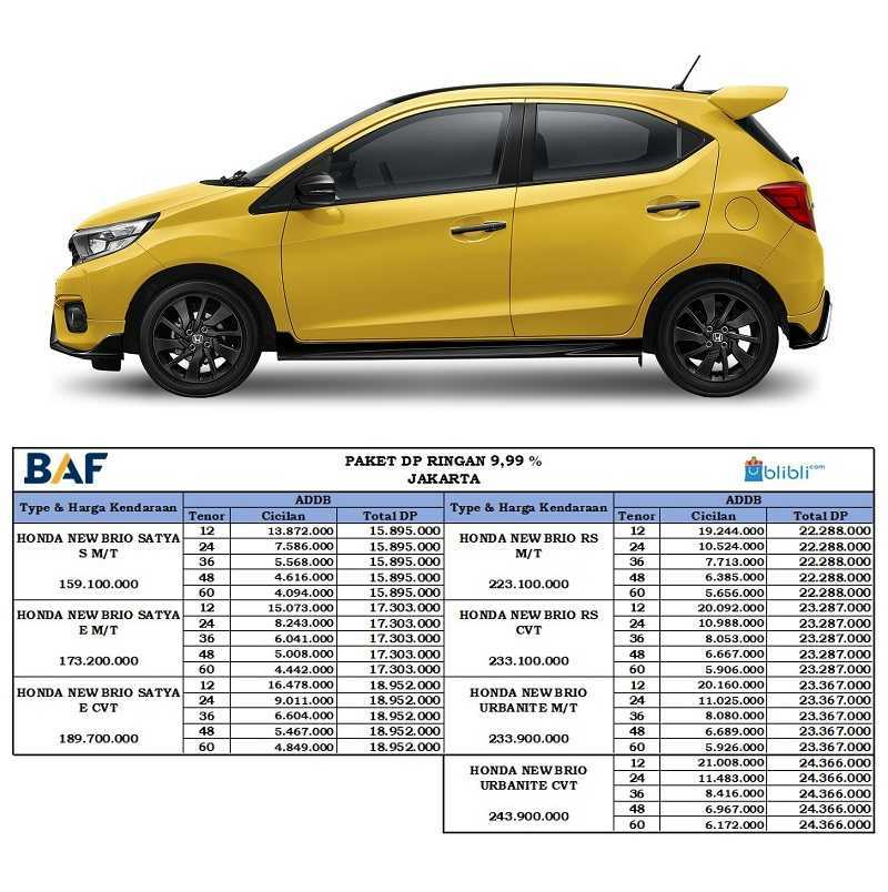 Jual Honda New Brio URBANITE Mobil [Paket DP Ringan 9,99] 60