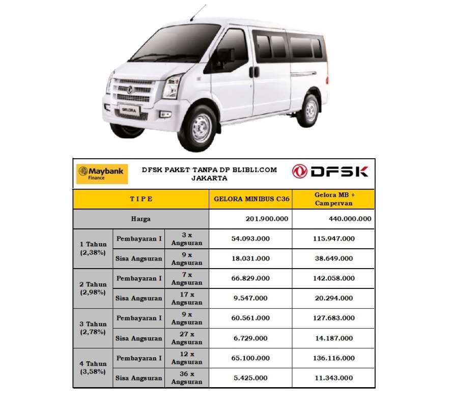 Jual Dfsk Gelora Minibus C36 Mobil [paket Tanpa Dp] - 12 White M/t ...