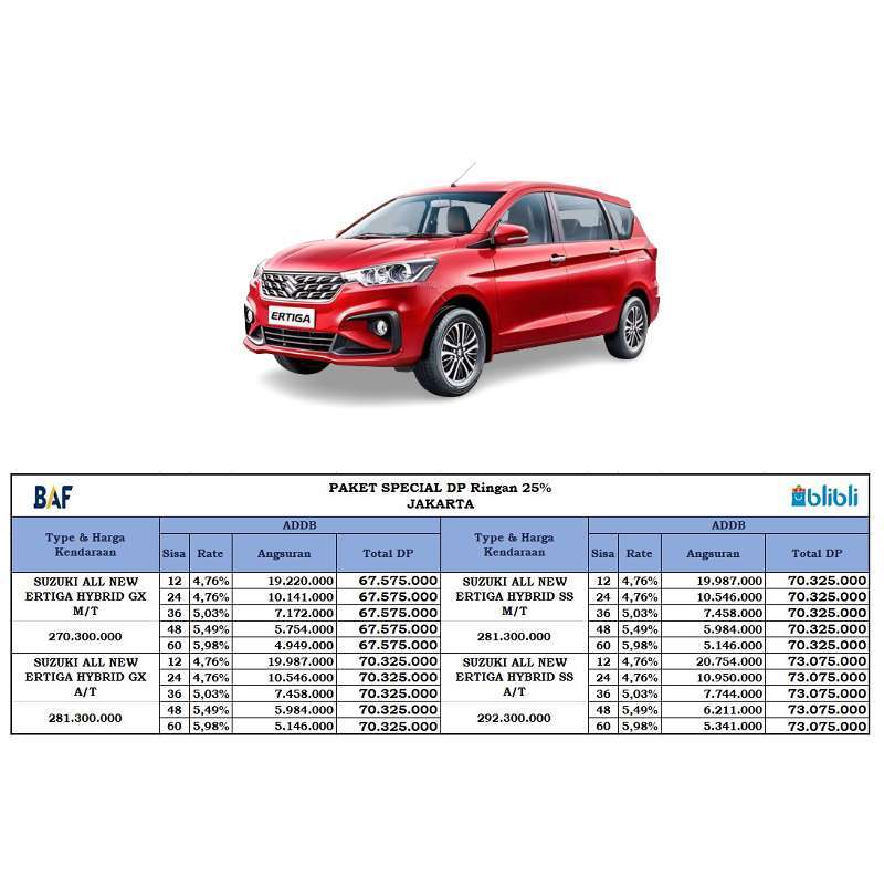 Jual Suzuki All New Ertiga Hybrid Gx Mobil [paket Dp Spesial 25] Di