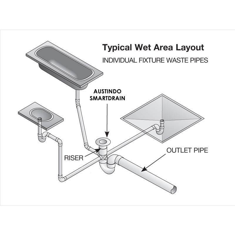 floor gully trap aplaco