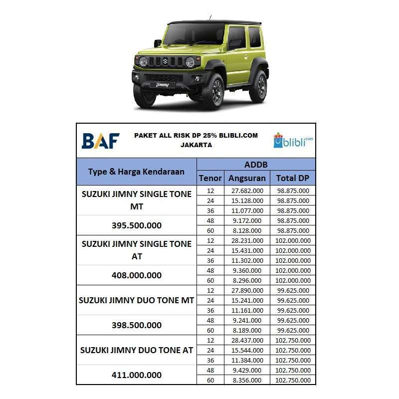 Jual Suzuki Jimny 1.5 Two Tone Mobil [PAKET ALL RISK DP 25%] di Seller