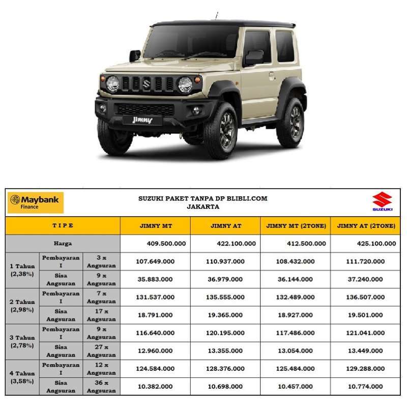 Jual Suzuki Jimny 1.5 Two Tone Mobil [Paket Tanpa DP] di Seller Blibli