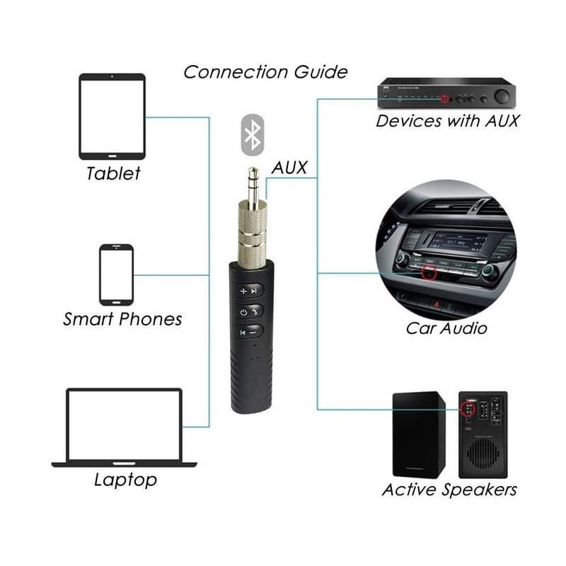 Jual Aux Bluetooth Wireless Audio Receiver Dongle Music Receiver [3.5 ...