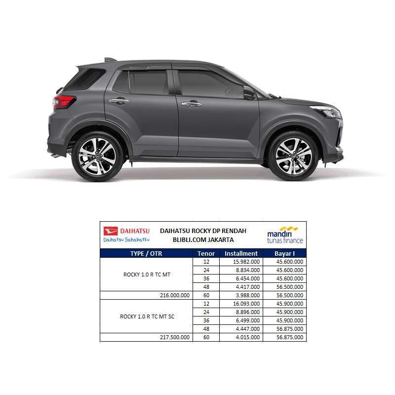 Jual Daihatsu Rocky 1.0 R TC SC Mobil [DP Rendah] Jakarta M/T Dark