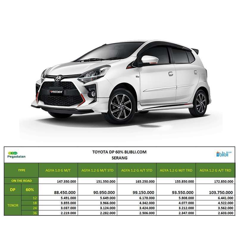Jual Toyota Agya 1.0 G Mobil [DP 60] di Seller Gudang Blibli Blibli