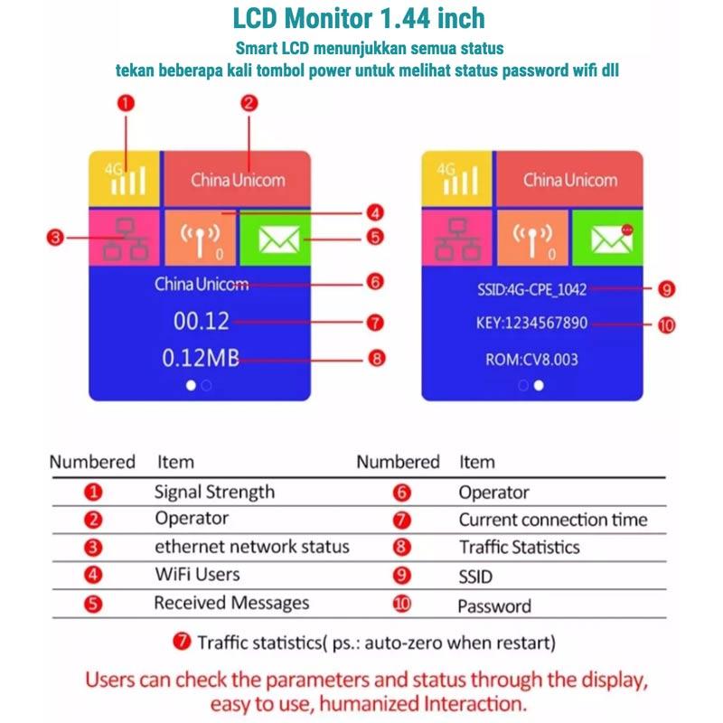Monitor Router Y Modem Promo Oem Modem Wifi Router Modem 4g Slot Simcard Lan Monitor Lcd ...