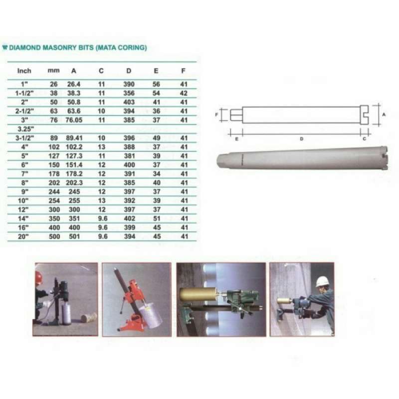 Promo Mata Coring Diamond Masonry Bits 2.5 inch Wipro Diskon 8 di
