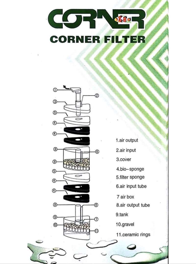 Corner Rips Filter Jual Corner Filter (Berikut Gravel Dan Ceramic Ring) XY2010 di Seller ...