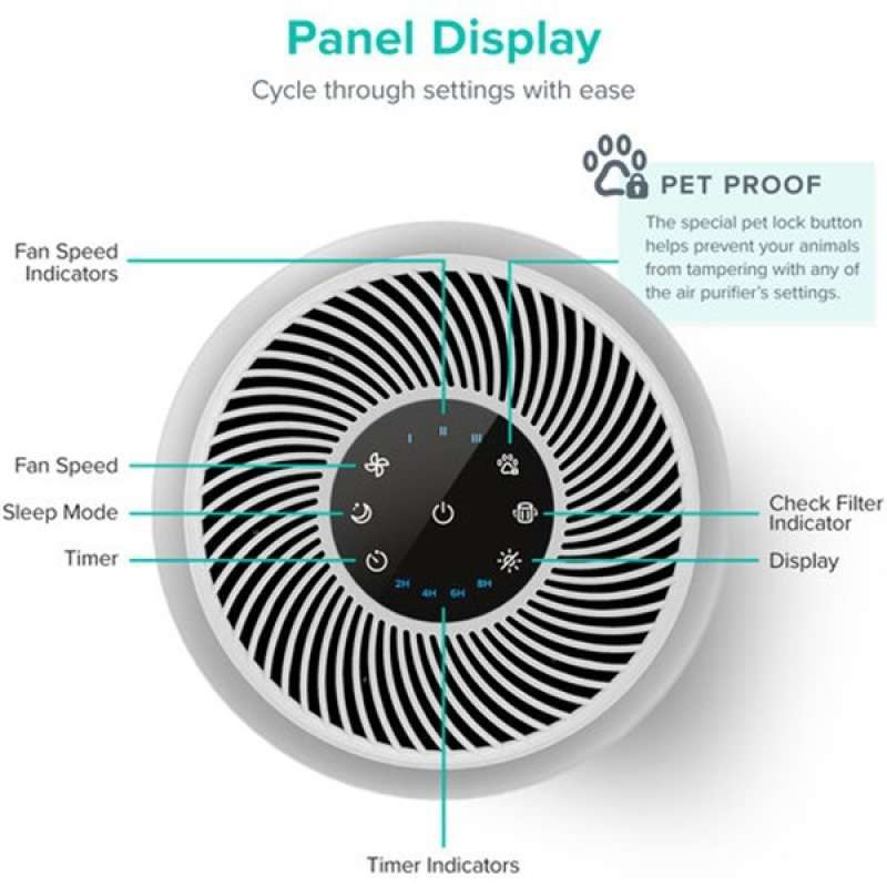 Promo Levoit Air Purifier Core P350 Pet Care True HEPA Filter Aroma Diffuser MULTICOLOUR