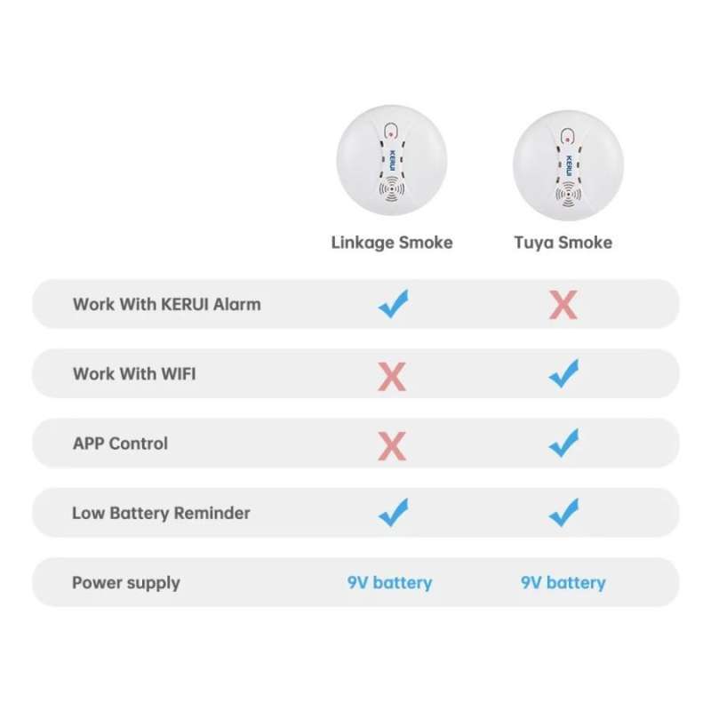 Jual Sensor Asap Smoke Detector Kerui Kebakaran Wireless Alarm System ...