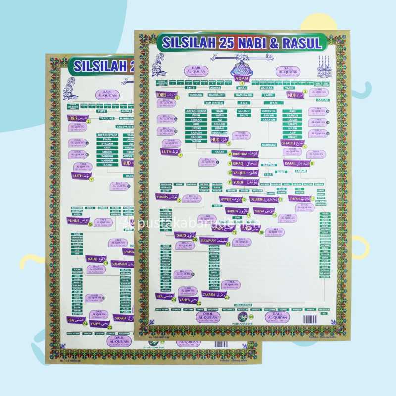 Jual Poster Edukasi Anak Mainan Edukasi Anak Lembaran Niat SHalat Fardu ...