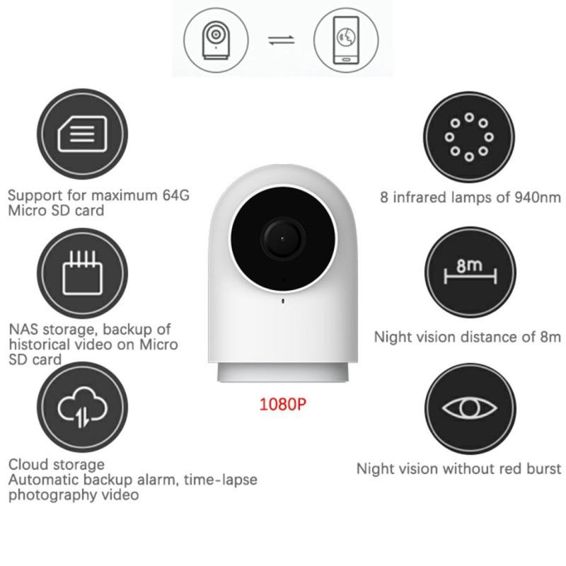 Jual Xiaomi Aqara G2 Gateway Edition Smart CCTV Camera
