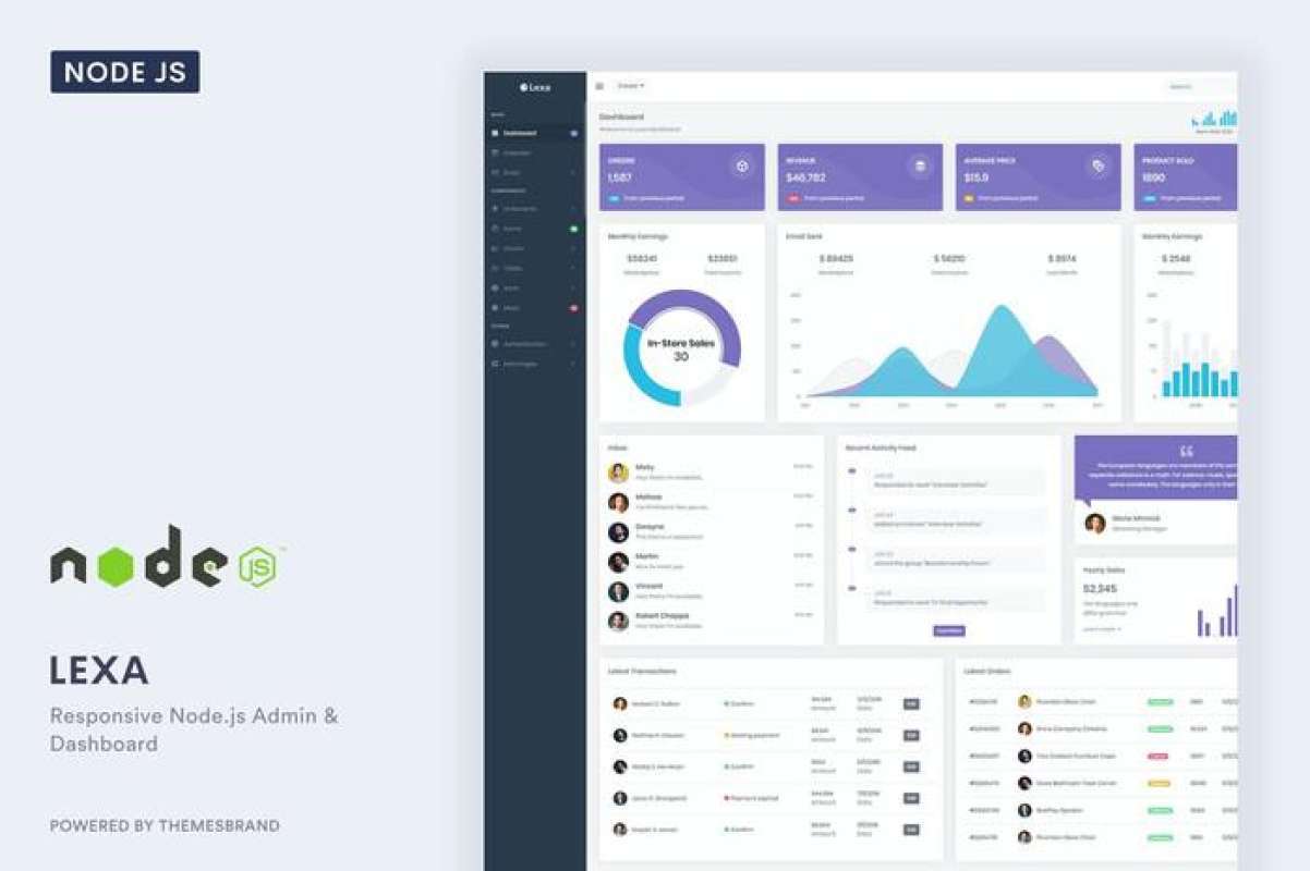 Jual Template Admin Lexa Node.js Admin & Dashboard Template di Seller ...