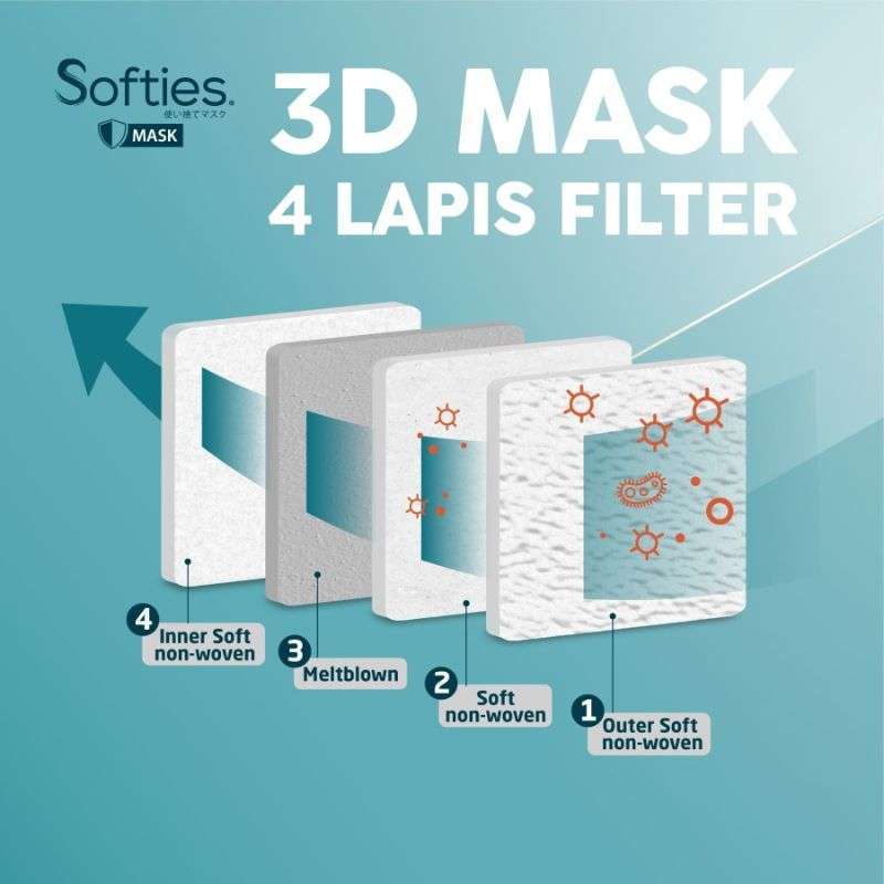 Promo [buy 2 Get 1] Softies Surgical 3d Mask White [20's] - Free Random ...