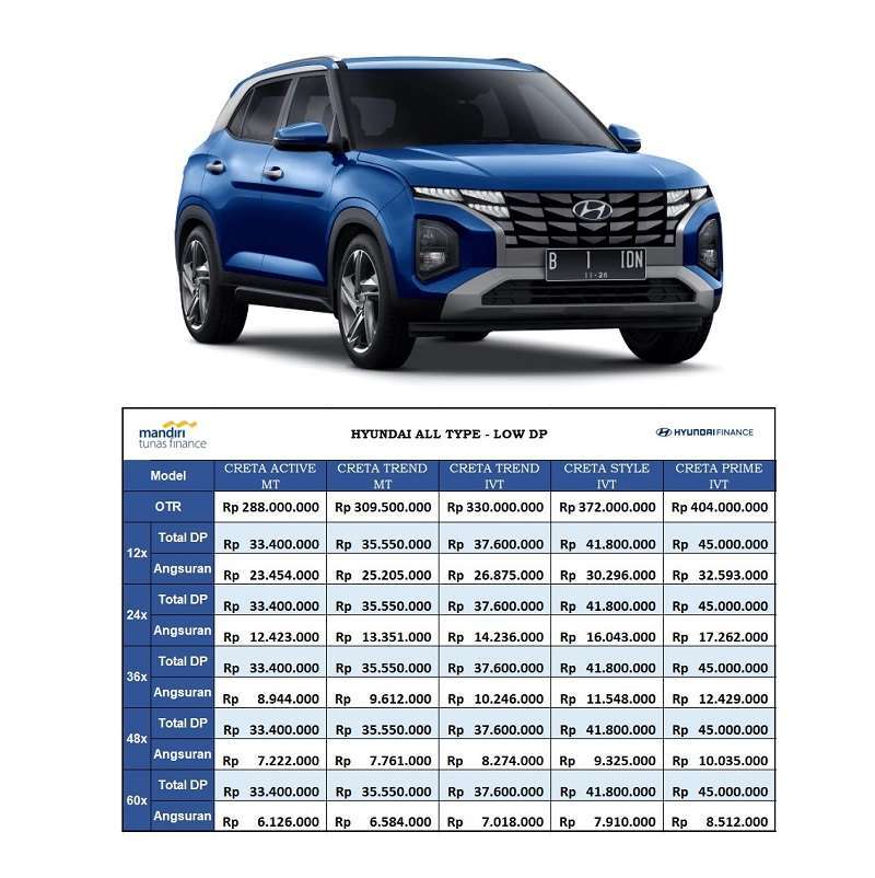 Jual Hyundai Creta Style Mobil [Paket DP Low] di Seller Mandiri Tunas
