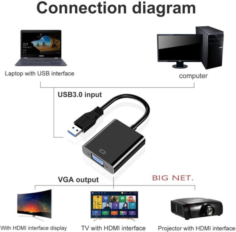 Promo Usb 3.0 To Vga Converter (usb Input--vga Output) - Putih Diskon ...
