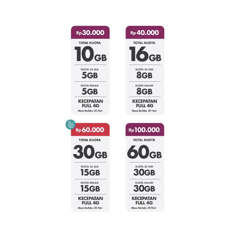 Jual Smartfren Unlimited Sim Card Kartu Perdana [4G LTE ...