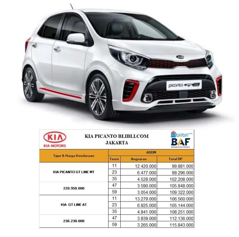 Jual KIA Picanto GT Line Mobil [Angsuran Ringan DP 35] di Seller