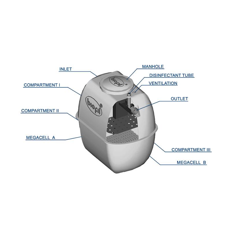 Jual Biofil BF 03 Bio Septic Tank / Tangki Septik 2-4