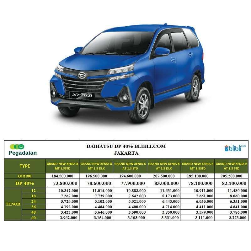 Jual Daihatsu Xenia X 1.3 STD Mobil [DP 40] Jakarta M/T New Dark