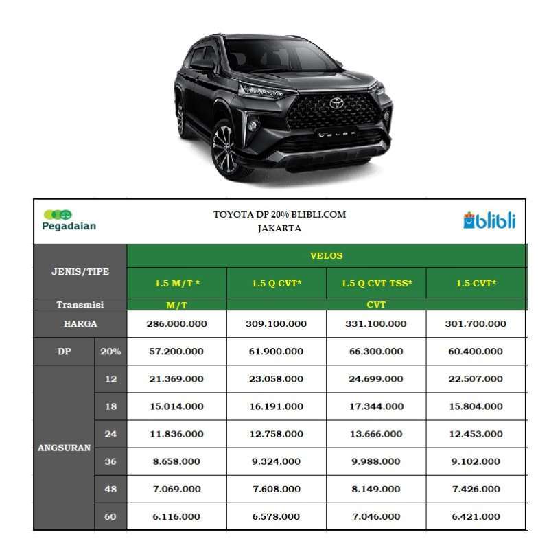 Jual Toyota All New Veloz 1,5 Mobil [Paket DP 20] 36 Black Metallic