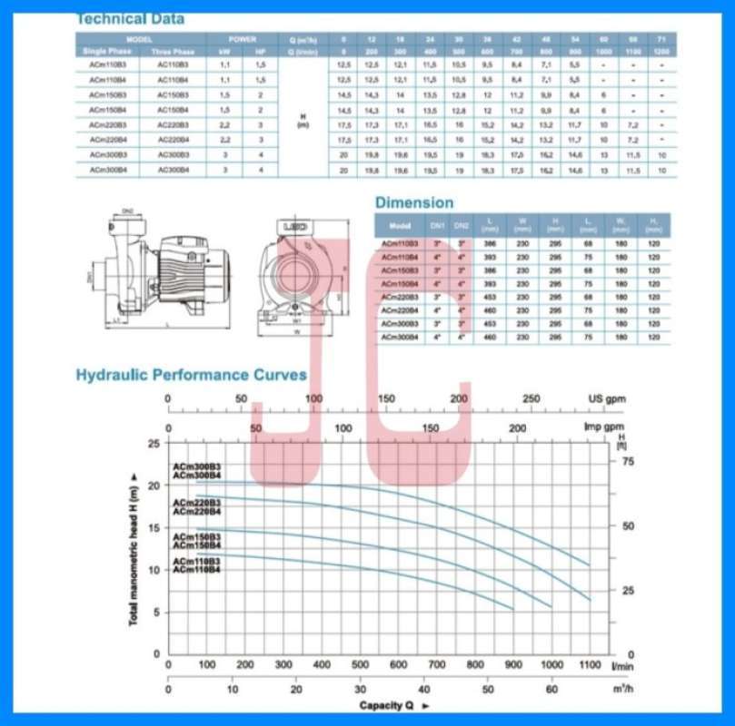 Promo Pompa Sentrifugal Leo Acm75 - Acm 75 Diskon 11% Di Seller Toko Al ...