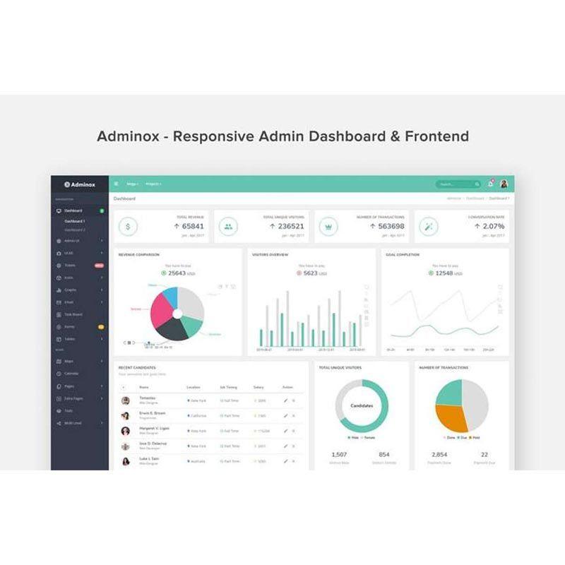 Jual Template Admin Adminox Responsive Admin Dashboard & Frontend di ...