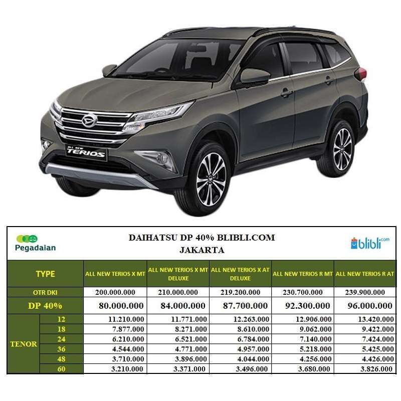 Jual Daihatsu All New Terios X E4 Mobil [DP 40] Jakarta M/T Bronze