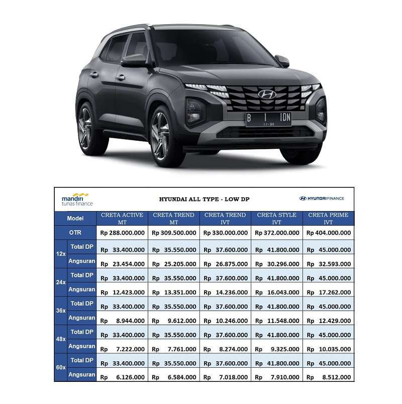 Jual Hyundai Creta Active Mobil [Paket DP Low] di Seller Mandiri Tunas ...