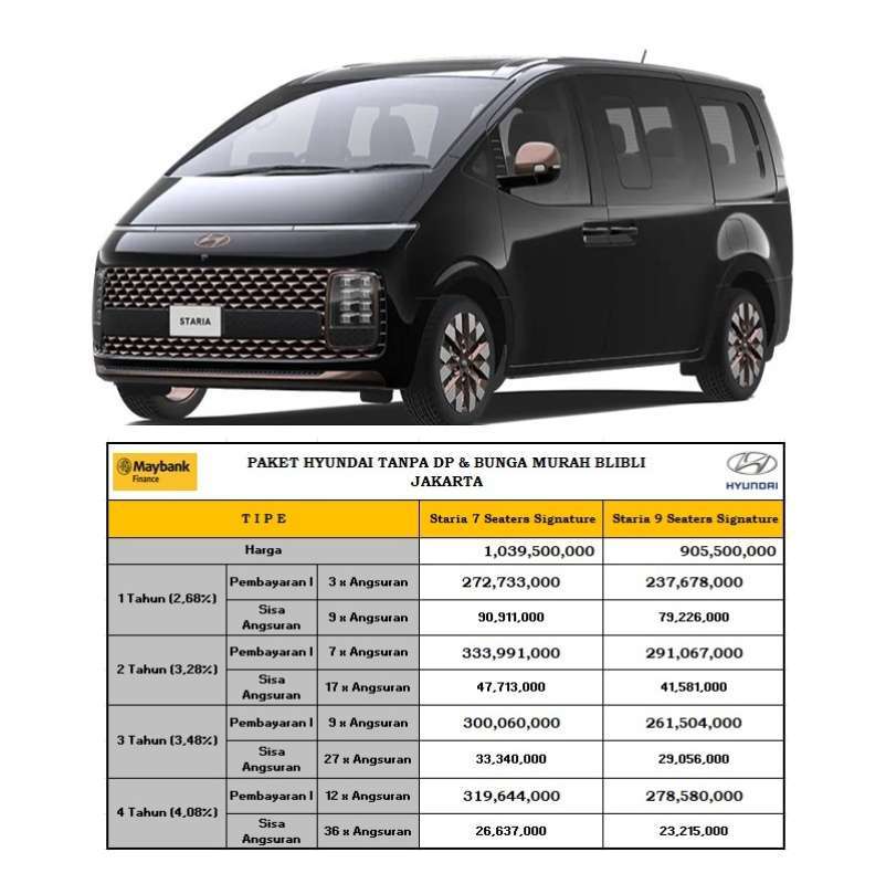 Jual Hyundai STARIA 7 Seater Signature Mobil [Paket Tanpa DP] - 7 Abyss ...