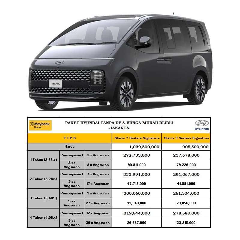 Jual Hyundai STARIA 7 Seater Signature Mobil [Paket Tanpa DP] 3