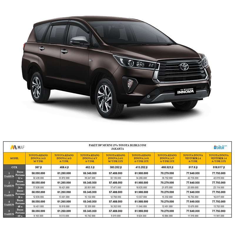 Jual Toyota New Kijang Innova G DSL 2.4 Mobil [Paket DP MURNI 15] 12