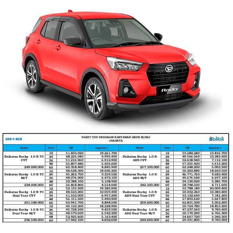Jual Daihatsu Rocky 1.0 R TC Mobil [Program Karyawan Grup Blibli] 12